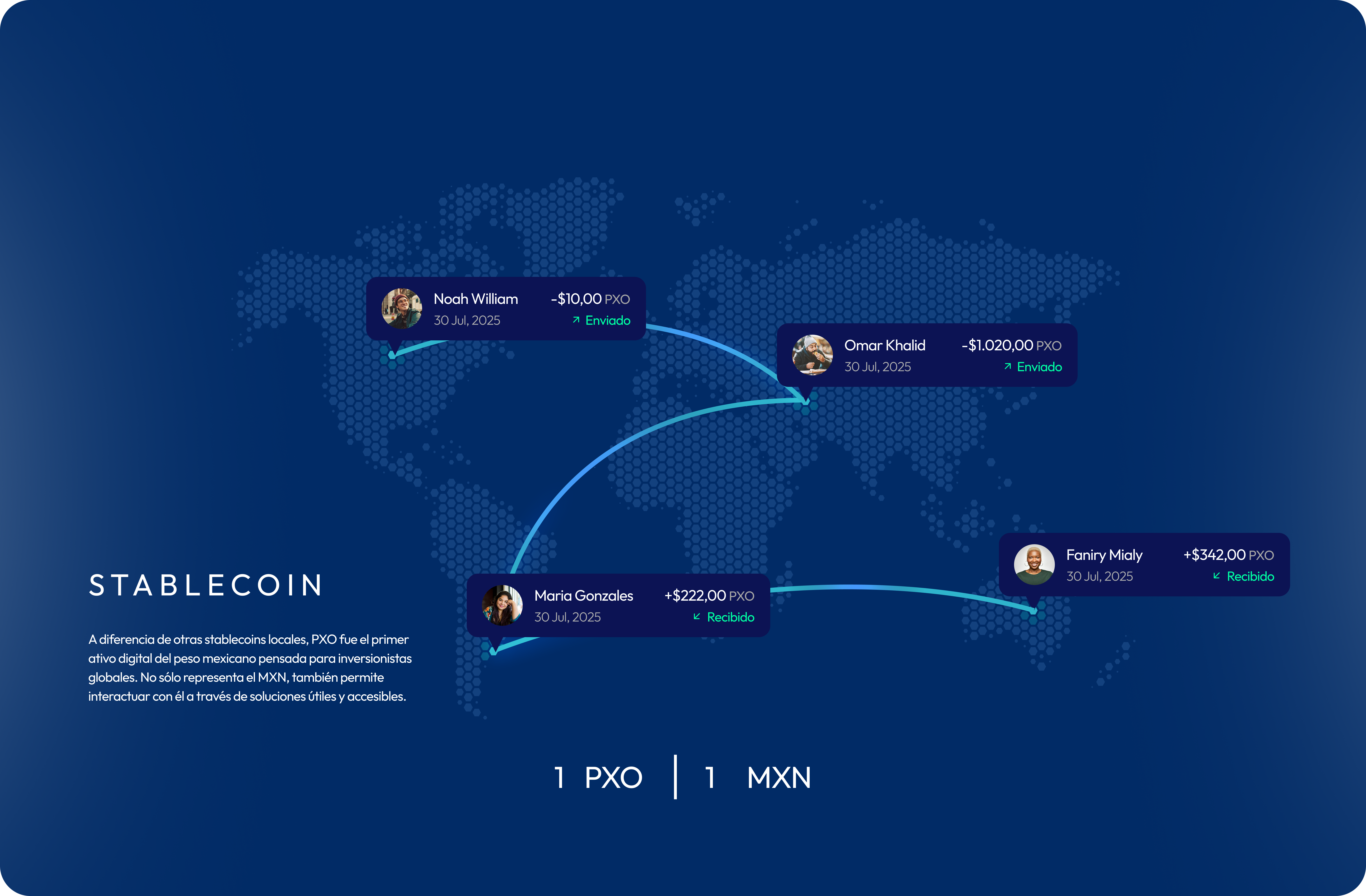 PXO - The Mexican Digital Peso